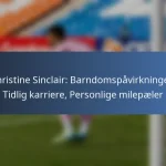 Kadeisha Buchanan: Internasjonale bidrag, Nøkkelprestasjoner, Arv